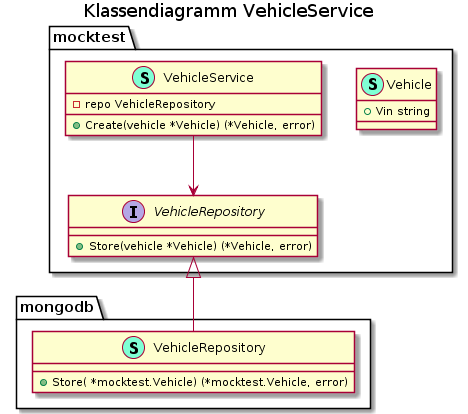 UML-Klassendiagramm Go VehicleService